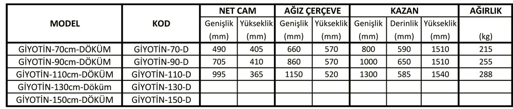 giyotin